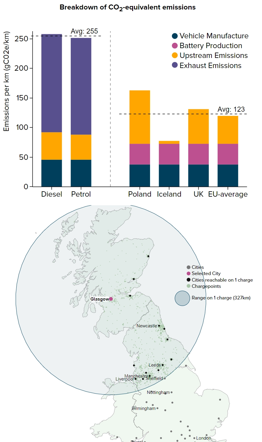 Screenshot of two data visualisation charts created for a data story about the viability of electric cars